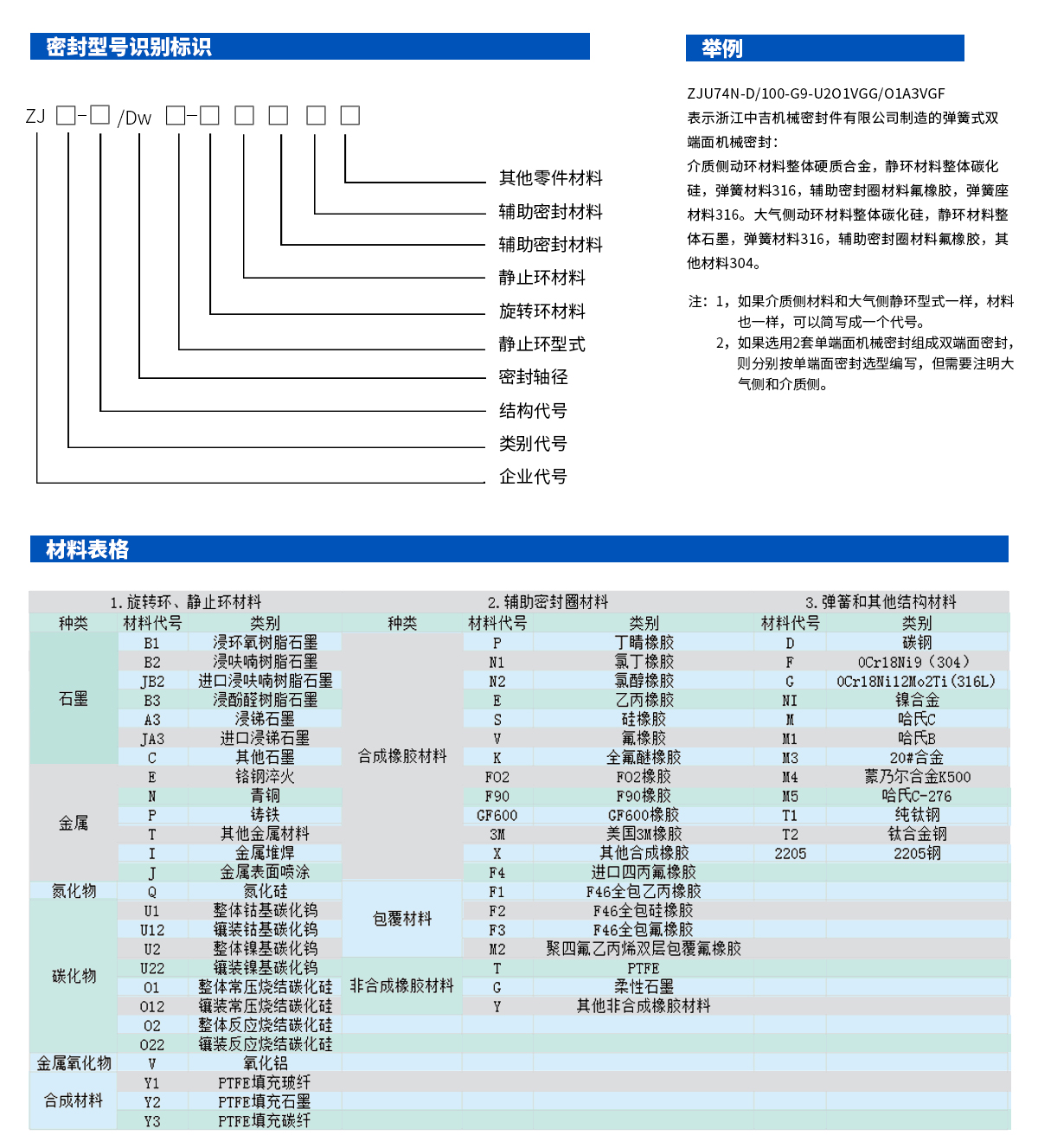 密封型號辨認標識.jpg